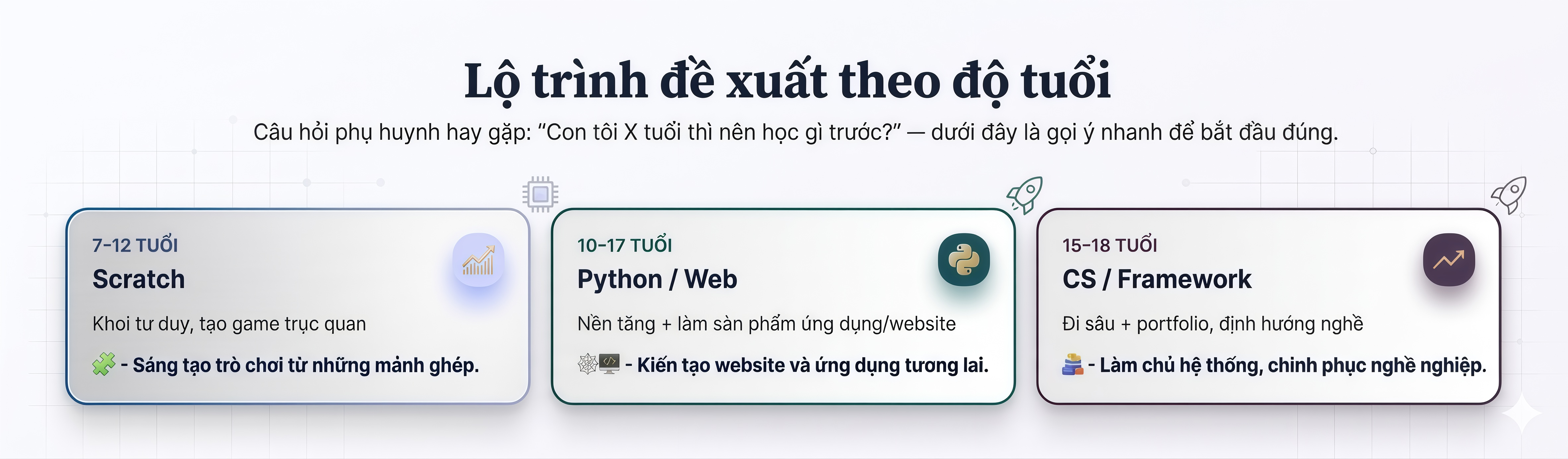 Lộ trình đề xuất theo độ tuổi