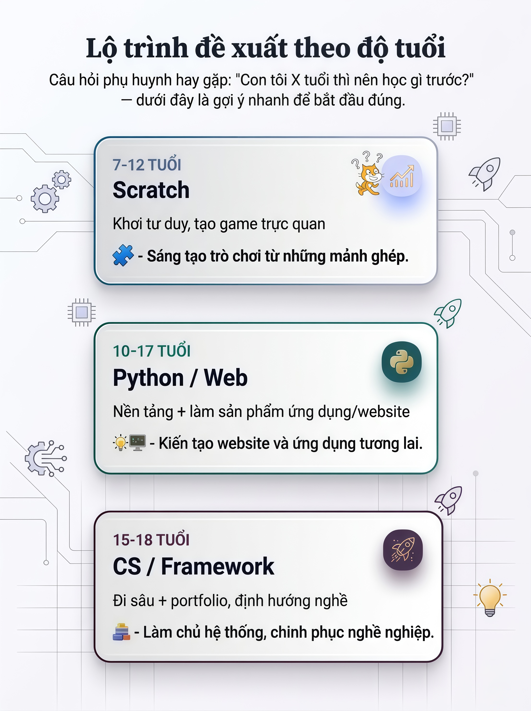 Lộ trình đề xuất theo độ tuổi